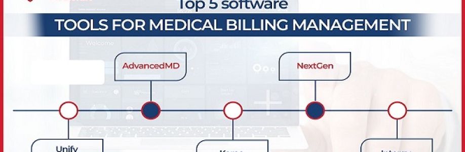 Unify Medicraft Cover Image