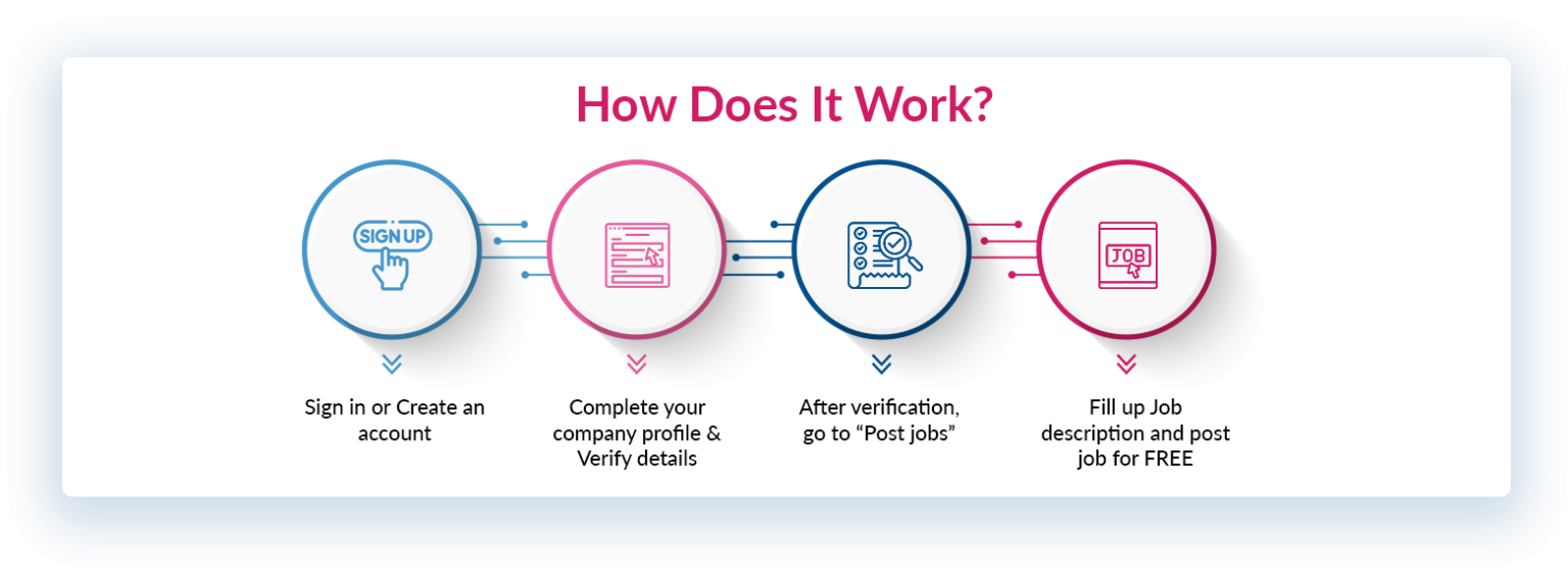 Free Job Posting Site in Gurgaon| Hire Candidates in Gurgaon from JobsYouSearch.in