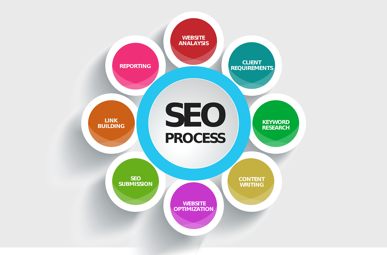 Affordable Search Engine Optimization Packages