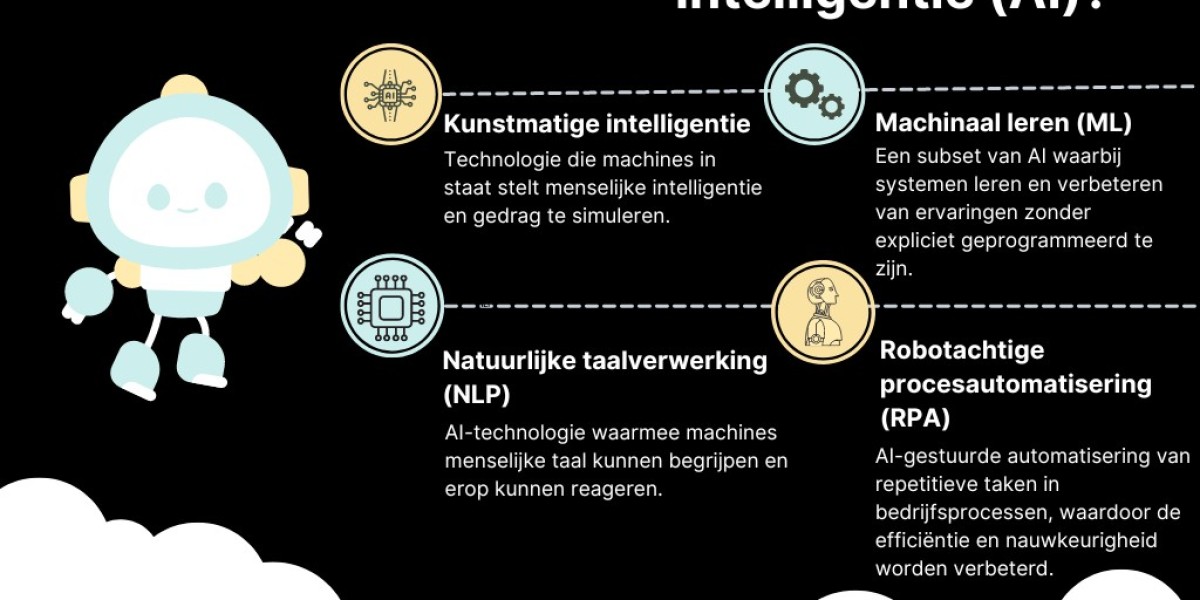 Wat is kunstmatige intelligentie (AI)?