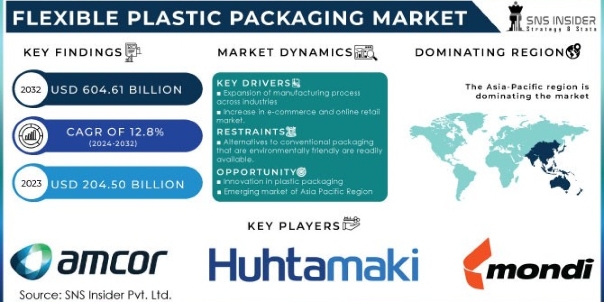 Flexible Plastic Packaging Market: Growth in Emerging Economies