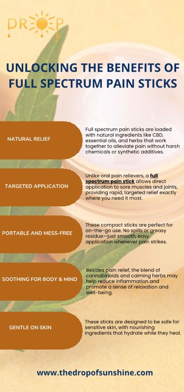 Unlocking The Benefits Of Full Spectrum Pain Sticks
