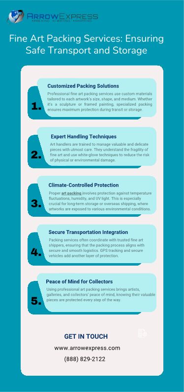 Fine Art Packing Services: Ensuring Safe Transport And Storage