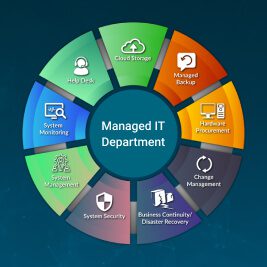 Managed IT Services & Security Texas: ASG IT Consulting