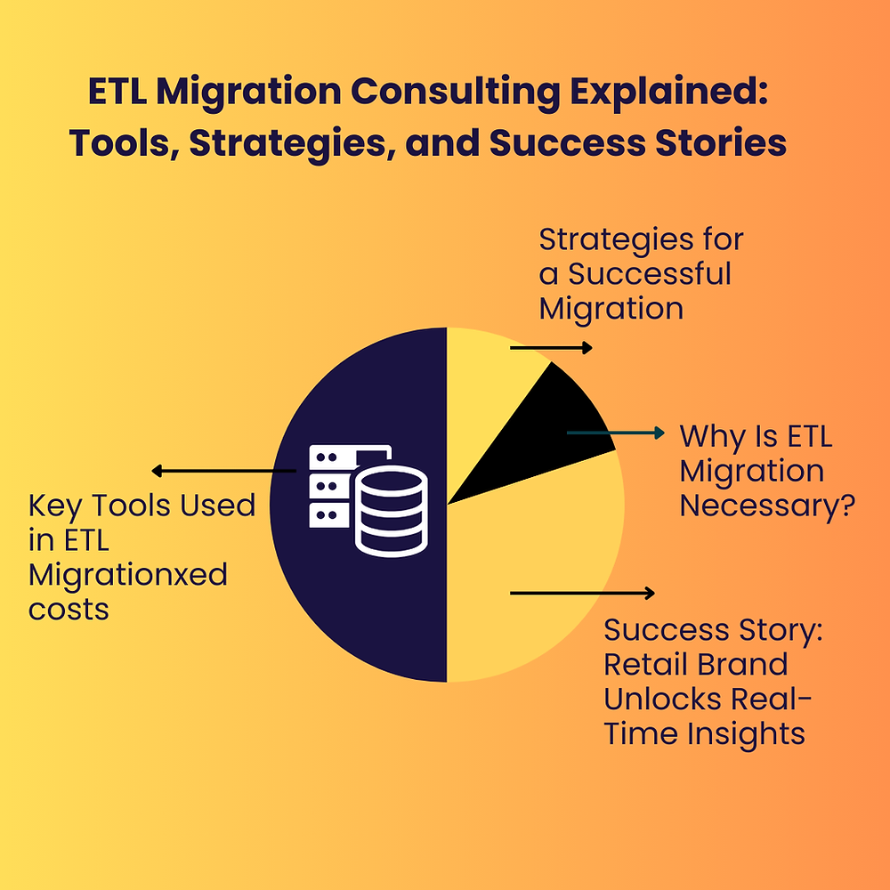 ETL Migration Consulting Explained: Tools, Strategies, and Success Stories
