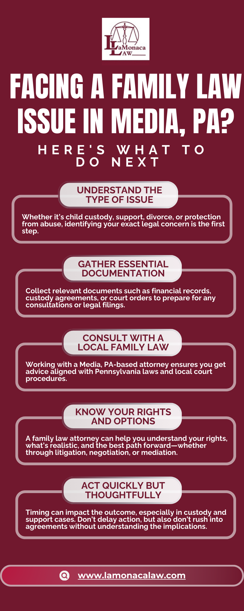 Family Law Trouble in Media, PA? Know What to Do Now