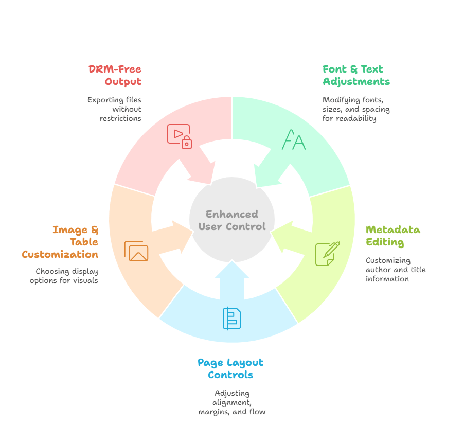 Choosing the Best PDF to ePub Conversion Service: What to Look For