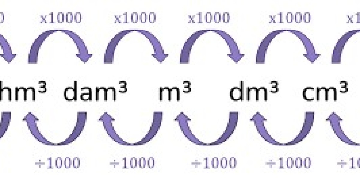 Como Converter Metros em Pés: Guia Completo para Medidas Exatas