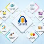 nakodadcs dcs Profile Picture