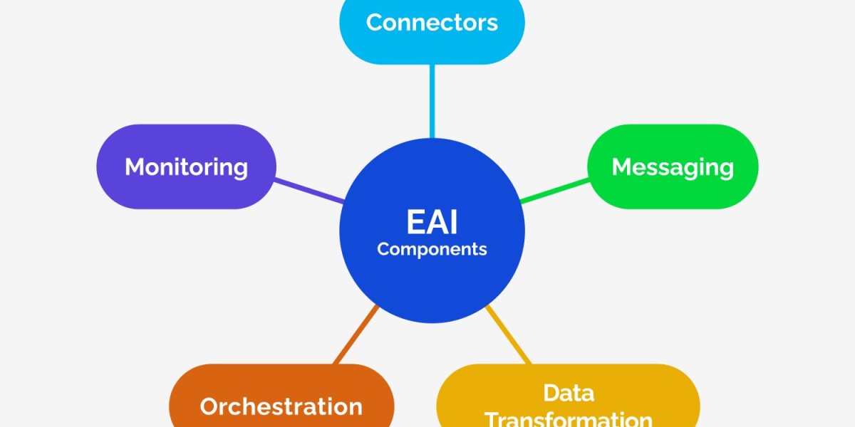 Why Enterprise Application Integration Is the Backbone of Modern Digital Strategy