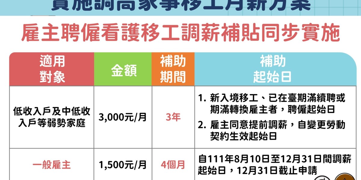 Latest Updates on Foreign Worker Subsidy Programs (外勞申請補助) in 2024