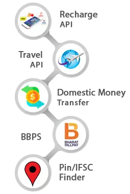 How Mobile Recharge API Providers Are Powering Digital Wallets