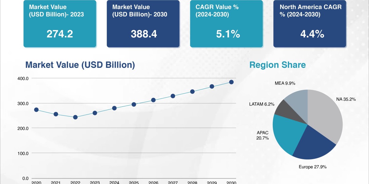Exploring Untapped Luxury Goods Market Opportunity in Emerging Segments