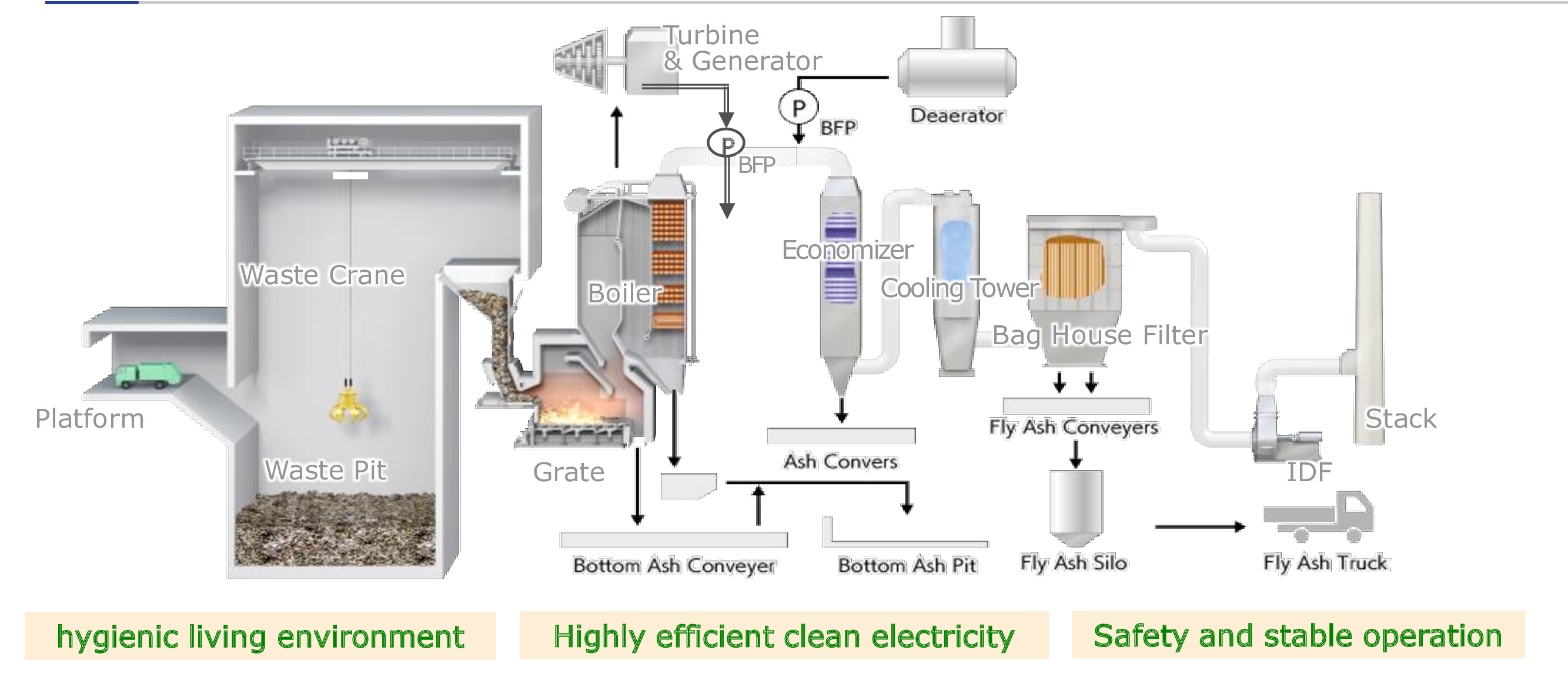 Waste to Energy | WtE Conversion & Solution Provider in India