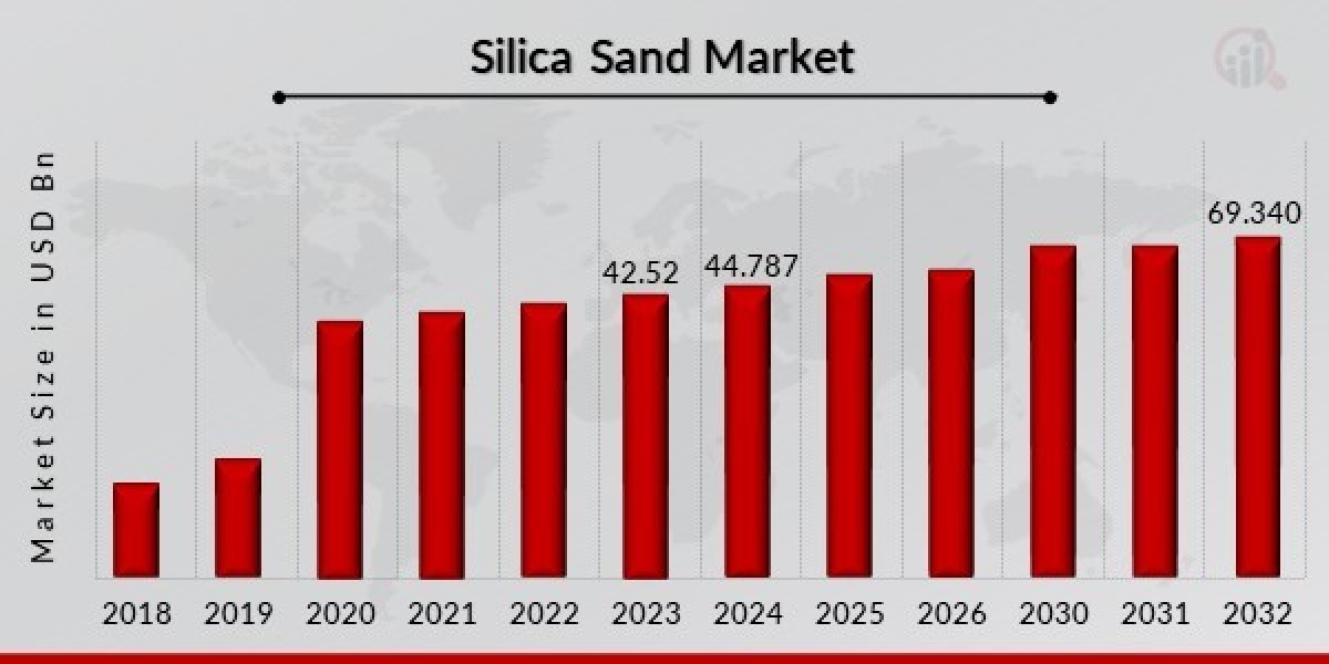 Silica Sand Market Growth Opportunities