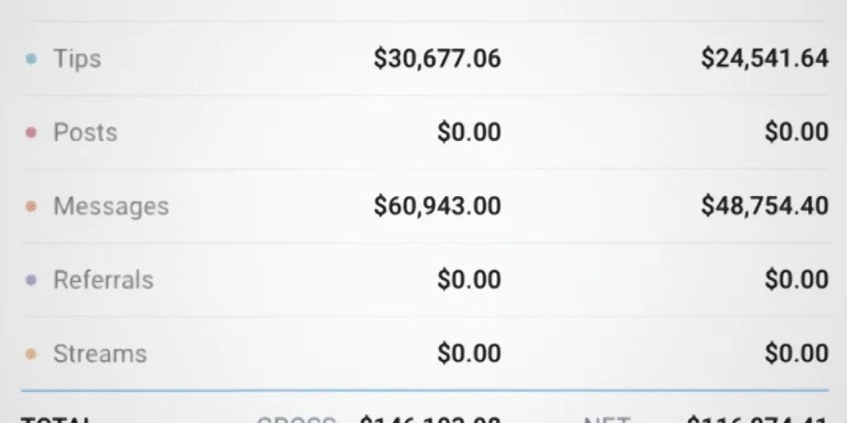 Boost Your Creator Career with OnlyXagency – Trusted OnlyFans Management Services