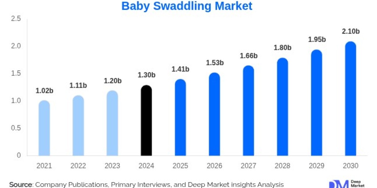 The Future of Infant Sleep: Smart, Sustainable Baby Swaddles on the Rise