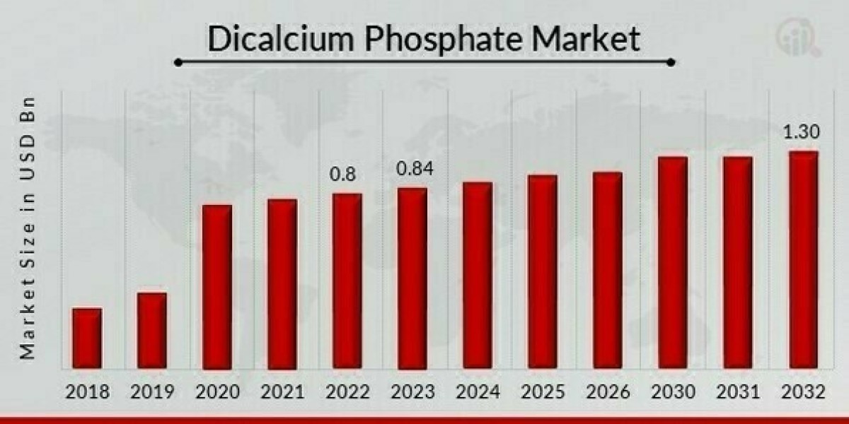 Future Outlook of Dicalcium Phosphate Market