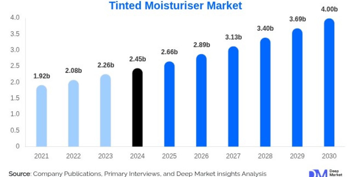Tinted Moisturiser Market Embraces Clean Beauty and Inclusivity – What’s Next?