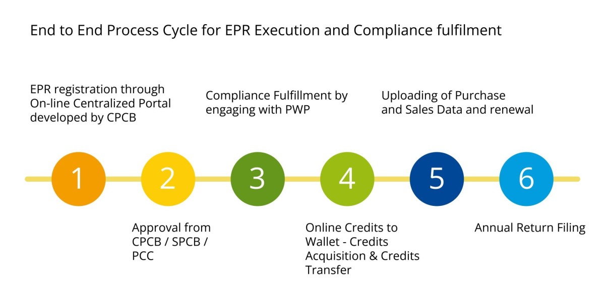 How Shakti Plastic Industries Supports Industrial Waste Management
