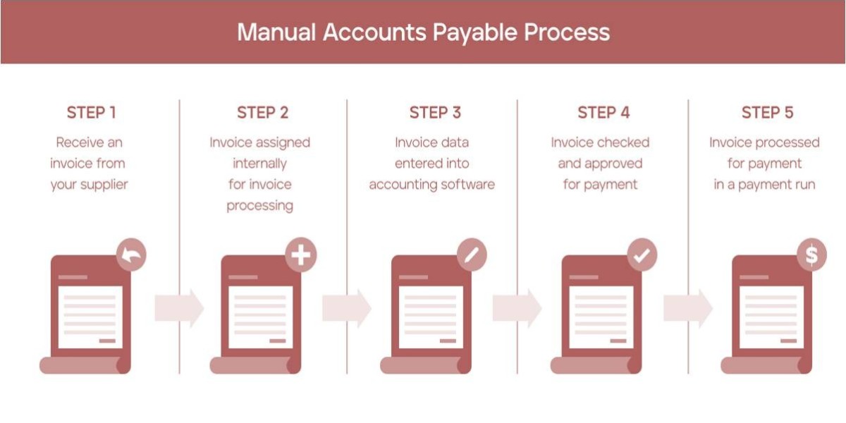 How Mid-Sized Companies Can Win with AP Process Outsourcing