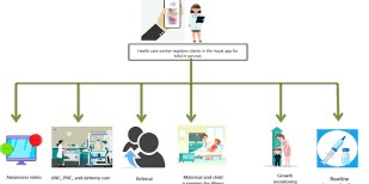 Streamlining Care, Empowering People: Social Care Software by HayatCMS