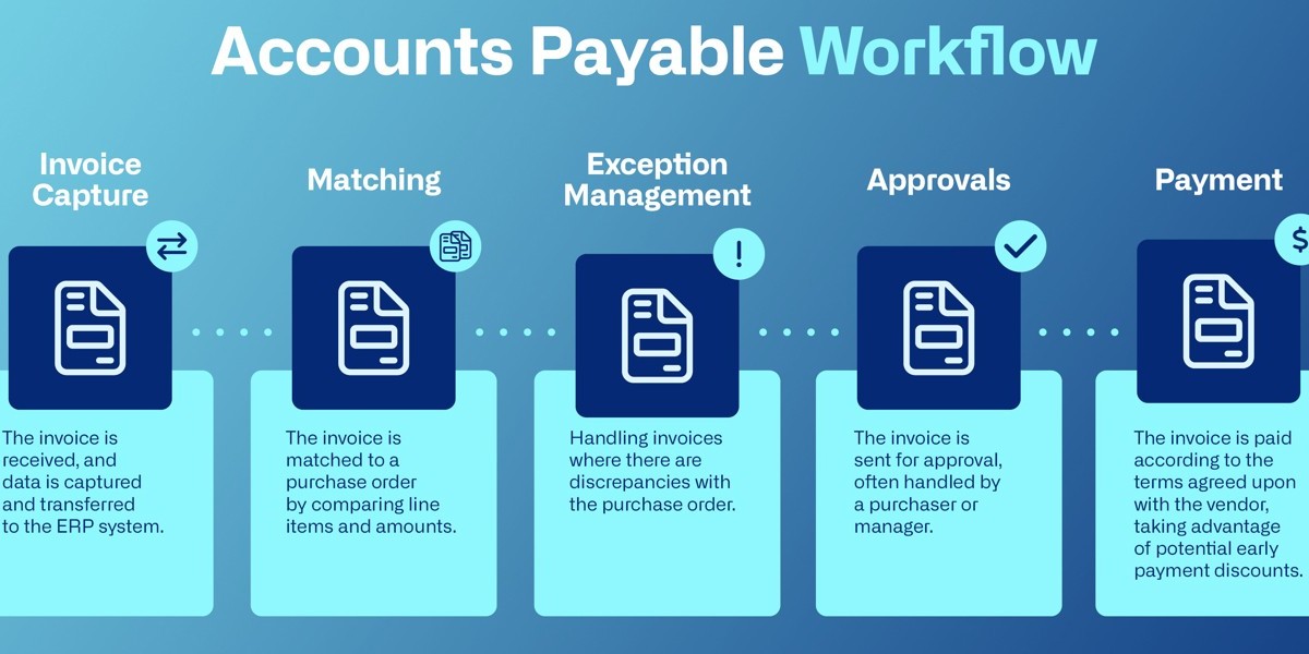 How Much Can You Save with Accounts Payable Business Process Outsourcing?