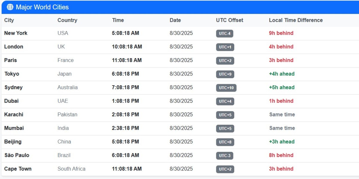 Understanding World Clock and Global Time Management
