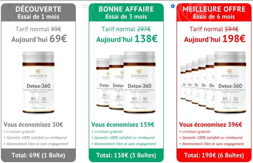 Glucavit Avis - Glucavit Prix, Acheter, En Pharmacie!