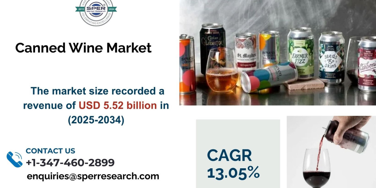 Canned Wine Market Trends, Opportunities, Innovations & Consumer Demand