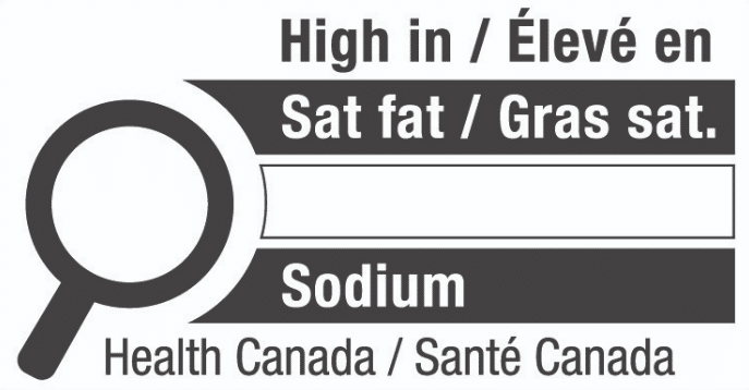 Nutrition Symbol Front-of-Food-Package Label Regulations