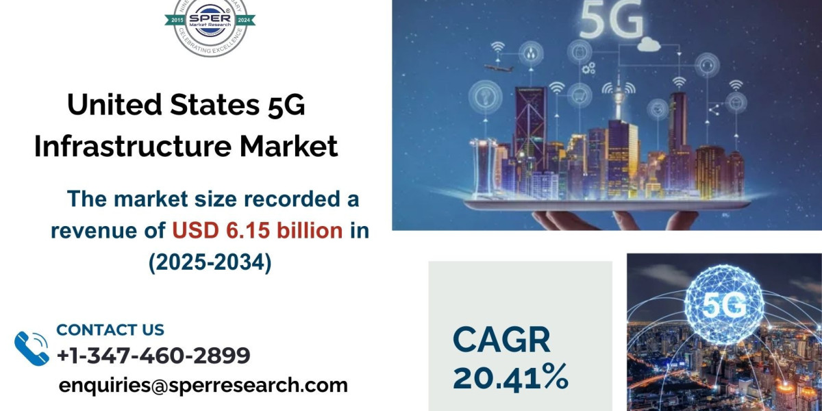 United States 5G Infrastructure Market Trends, Share & Driving the Next Digital Revolution