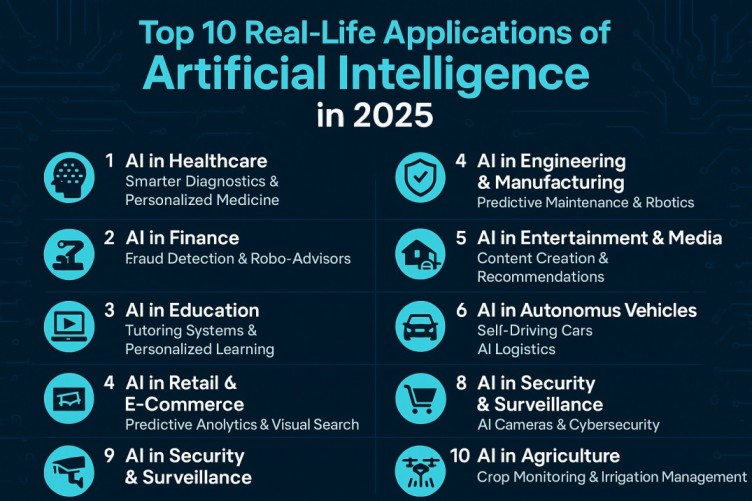 Top 10 Real-Life Applications of Artificial Intelligence in 2025