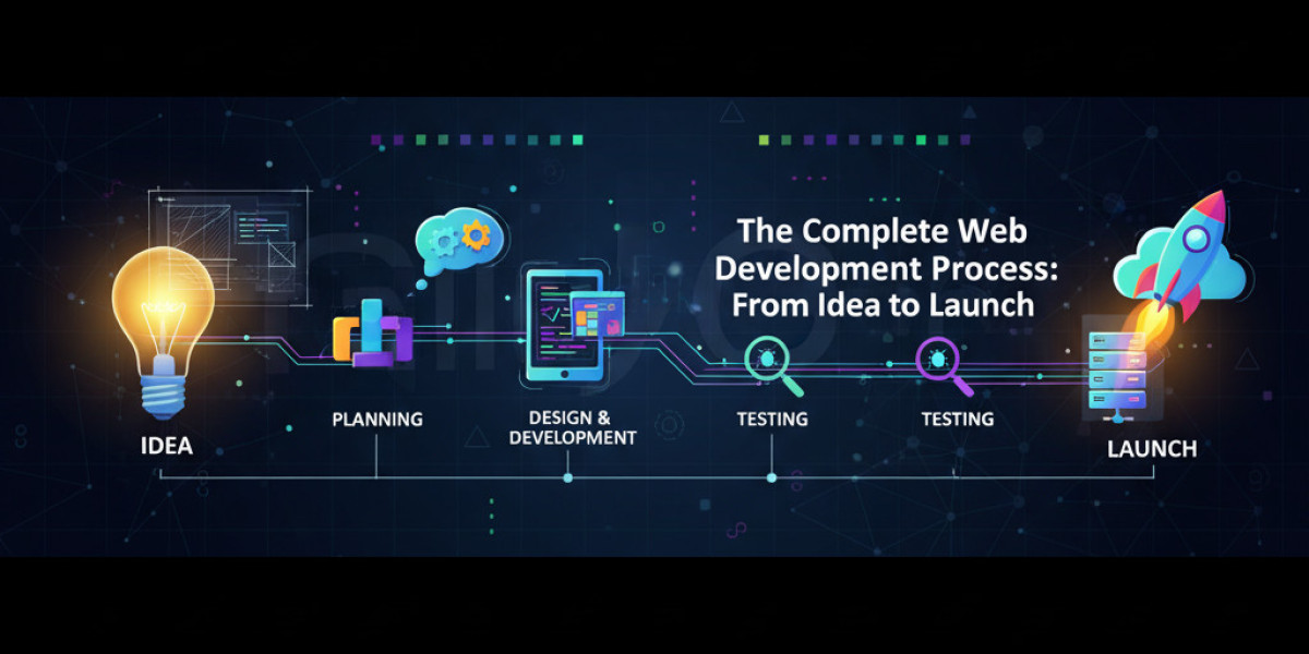 The Complete Web Development Process: From Idea to Launch