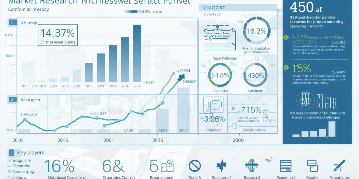 Ground Granulated Blast Furnace Slag Market Overview, Industry Top Manufactures, Size, Growth rate by 2031