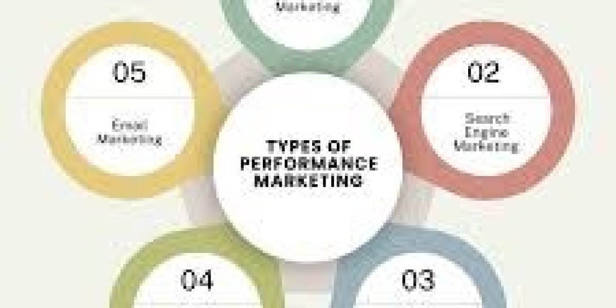 Drive Growth with Performance Marketing Services by Digital Dost