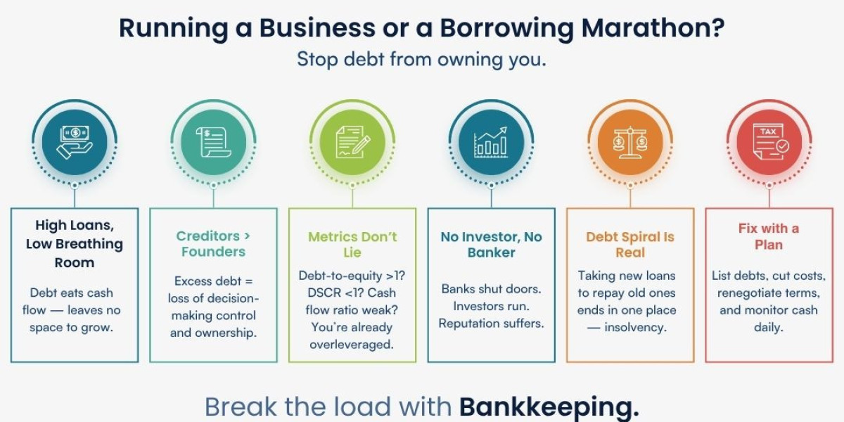 Overleveraged Businesses: Financial Risks and How to Avoid Them