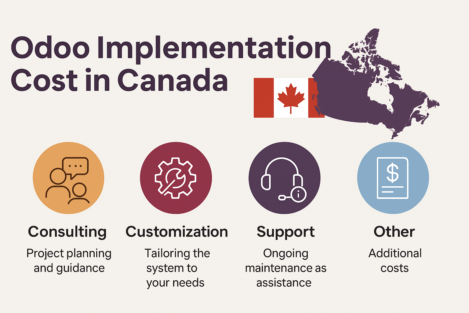 Odoo Implementation Cost A Complete 2025 Guide – Digital Transformation