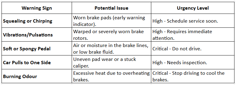 Grinding Noise? Don’t Ignore the Need for Car Brakes Service | by Kimtecautomotive | Oct, 2025 | Medium