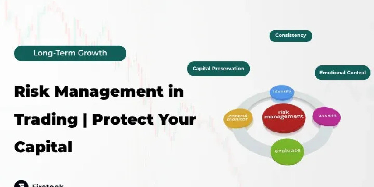 What is Risk Management in Trading | Complete Beginner’s Guide