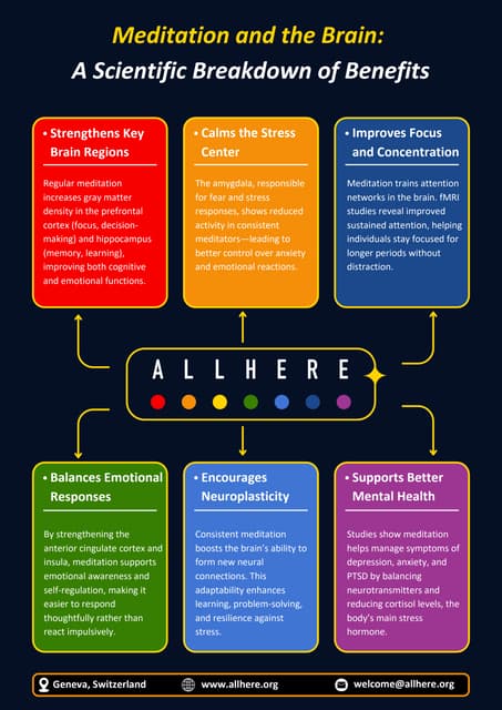 Meditation and the Brain- A Scientific Breakdown of Benefits.pdf