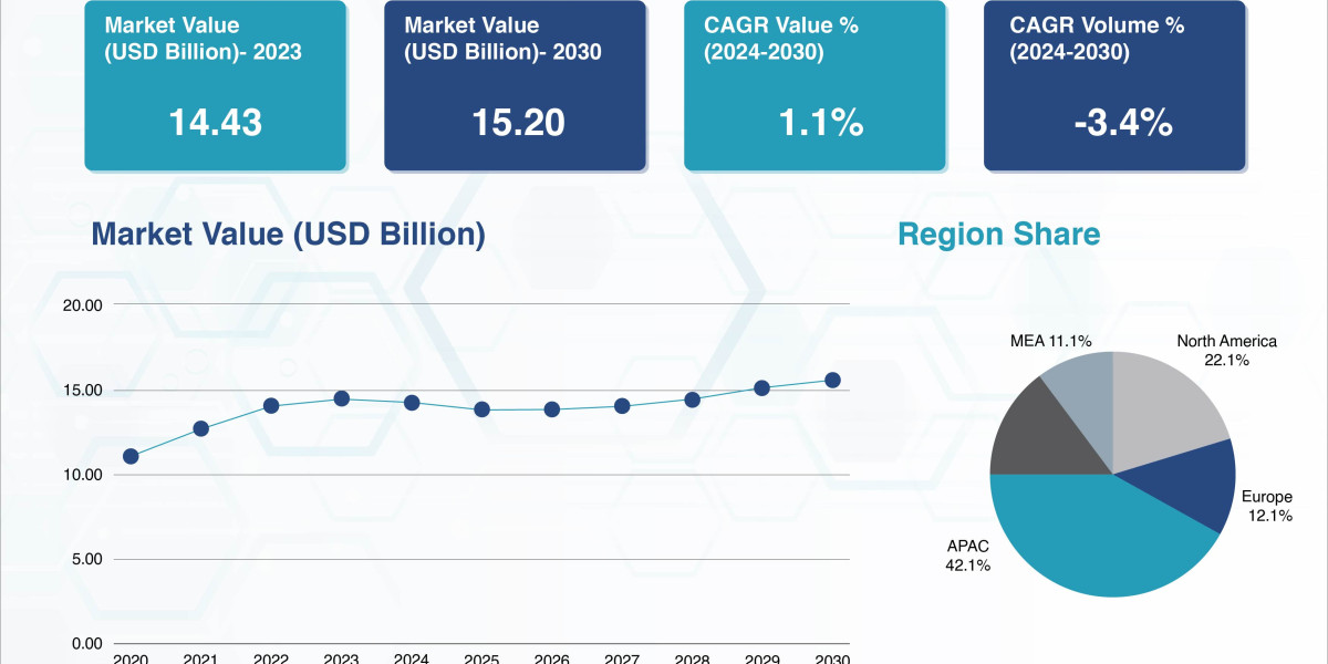 Diesel Generator Market: Ensuring Reliable Power in a Rapidly Changing Energy Landscape