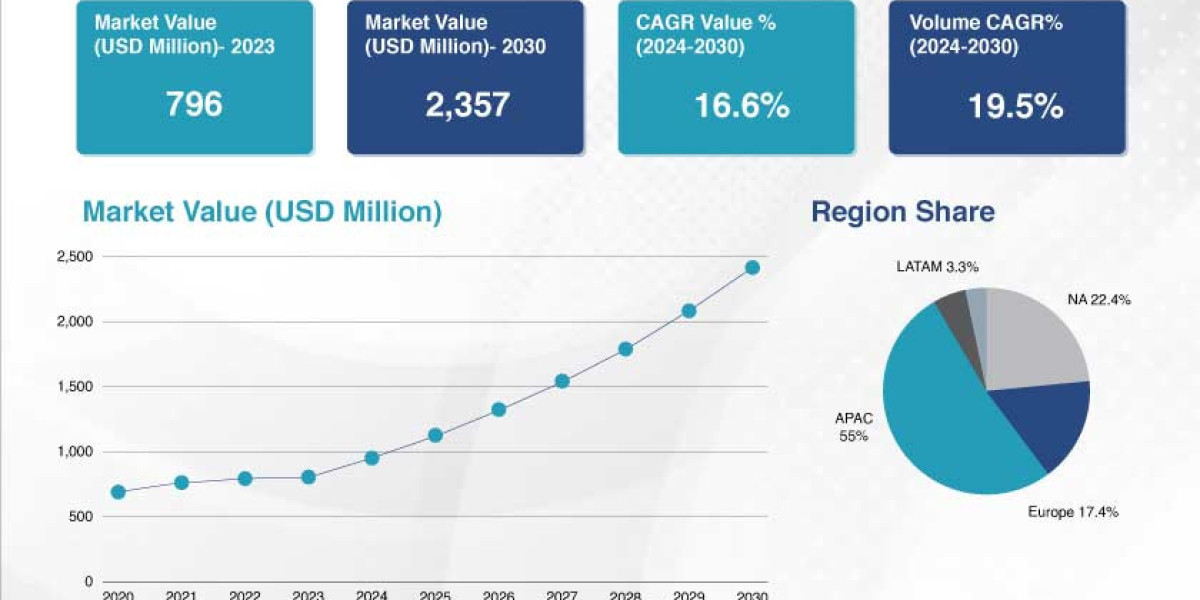 Rising Demand for Tin Plated Copper Busbars in Modern Electrical Systems
