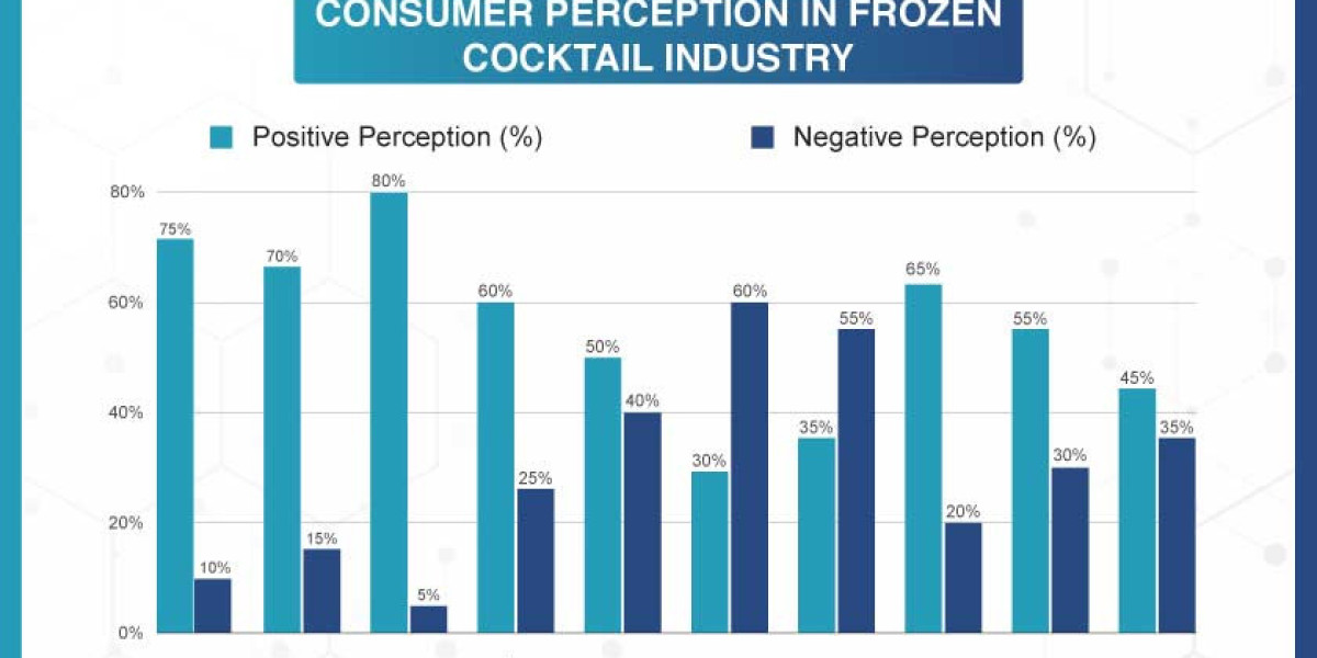 Frozen Cocktail Market Insights: A Refreshing Shift in Beverage Consumption