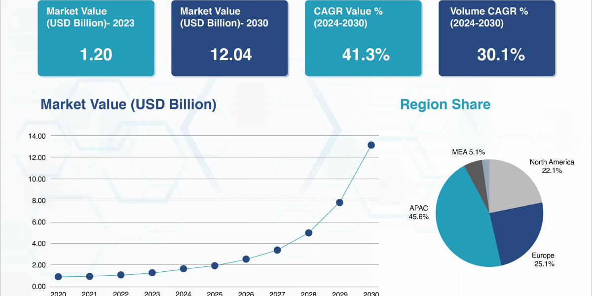Green Hydrogen Market: Powering the Future of Clean Energy