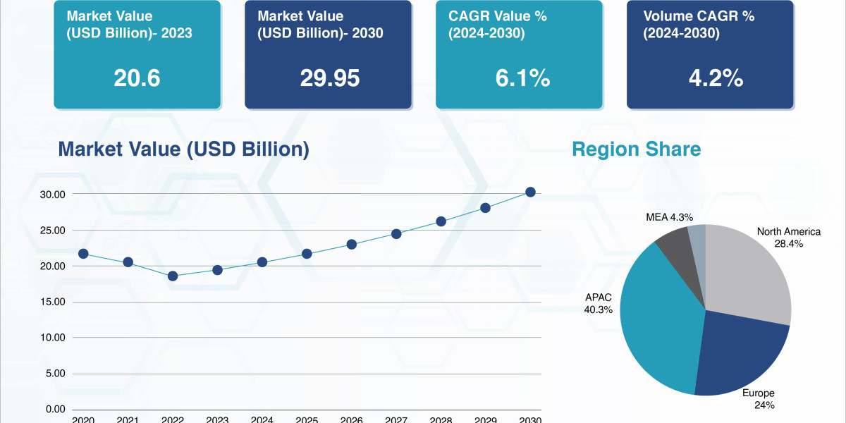 Rising Demand Reshaping the Emulsion Polymer Market Landscape