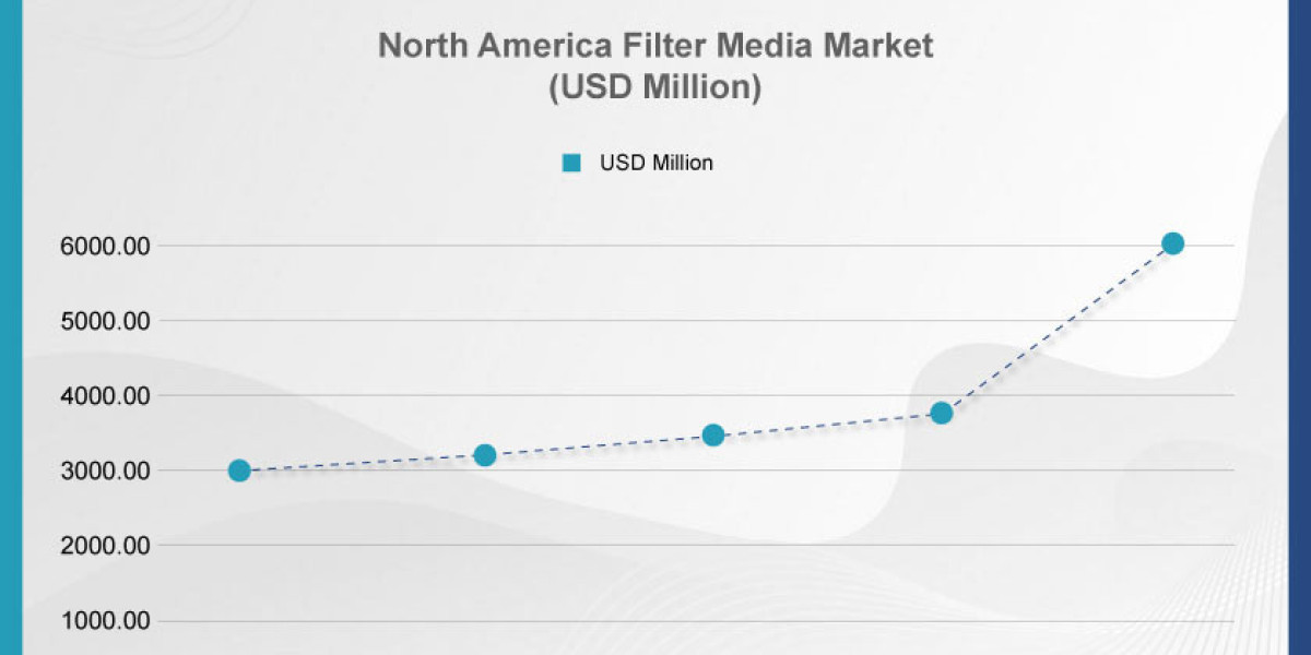 Rising Demand in the Filter Media Market