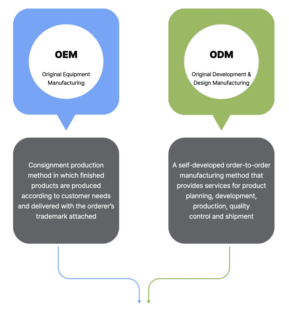 #1 ODM Skincare & Facial Massager Manufacturer | Nutricare