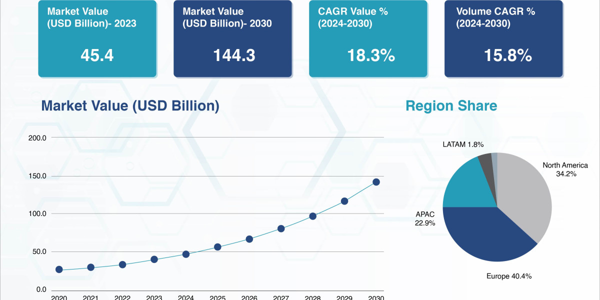 Why Waste to Energy Is Becoming Essential for Future Energy Security
