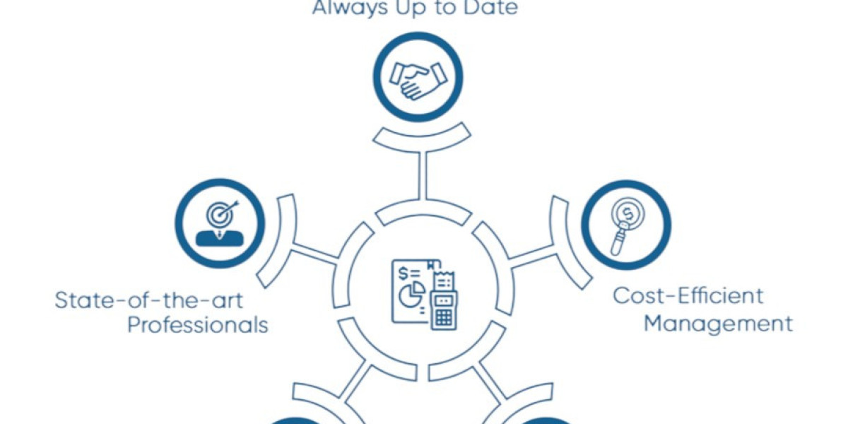 How SaaS Companies Benefit From Outsourced Accounting Services